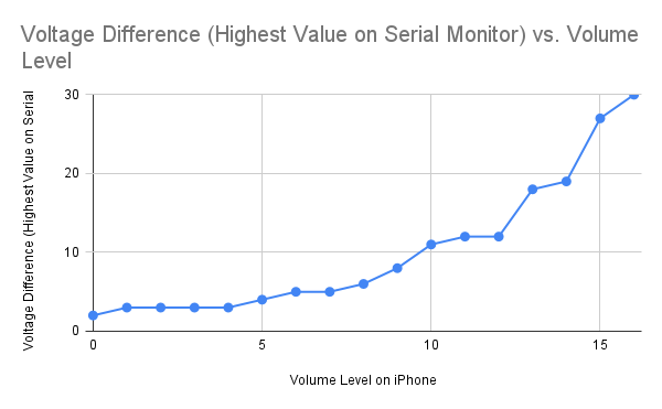 Graph of Quantity vs. Volume